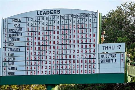 2011 masters winner|2011 Masters leaderboard, results and prize money payouts